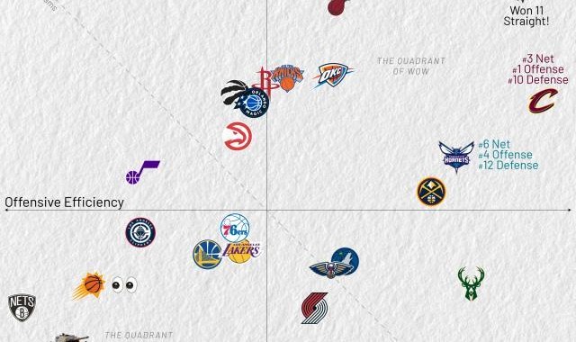 世界杯比赛视频-一图证明NBA摆烂大战多夸张 公牛11连败俯冲！