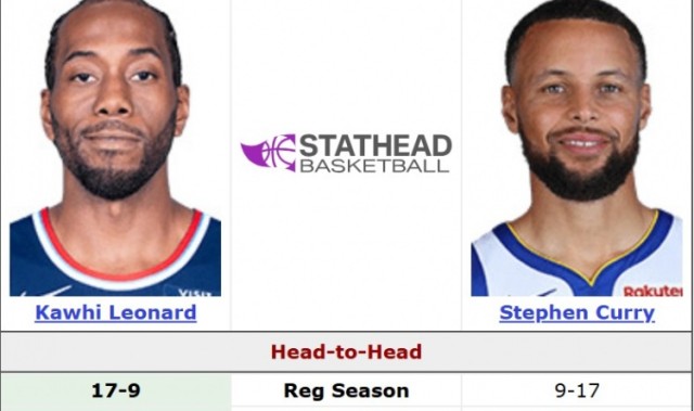 世界杯官方直播平台-附加赛一战定生死！小卡常规赛生涯面对库里17胜9负 季后赛8胜5负